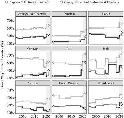 Existential insecurity and deference to authority: the pandemic as a natural experiment